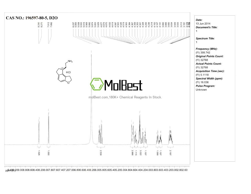 Physical sample testing spectrum (NMR) of 196597-80-5