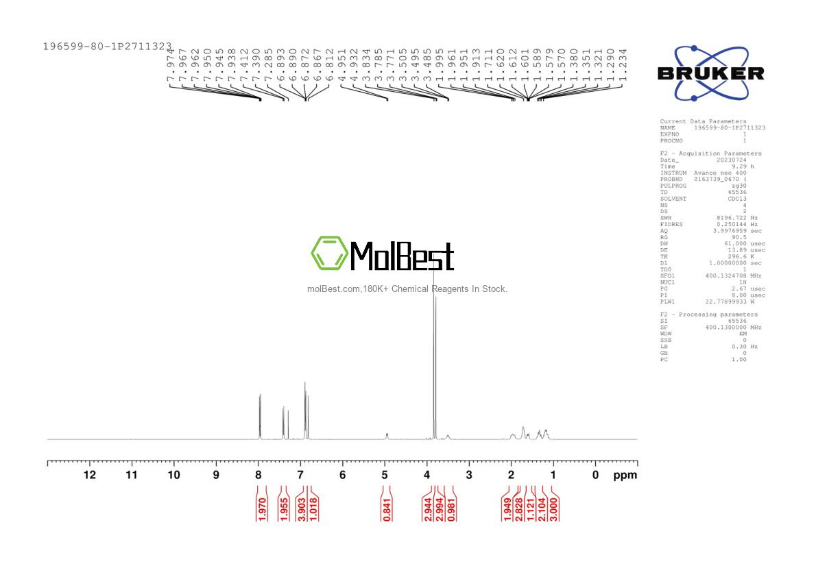 Physical sample testing spectrum (NMR) of 196599-80-1