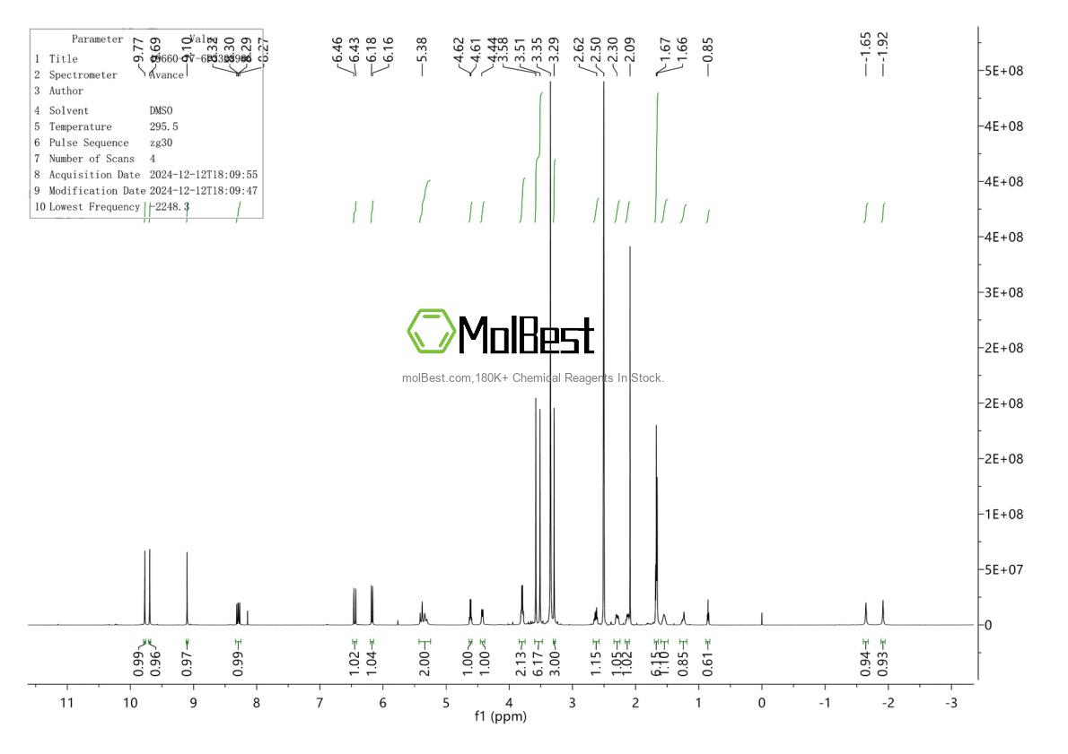 Spektrum pengujian sampel fisik (NMR) 19660-77-6