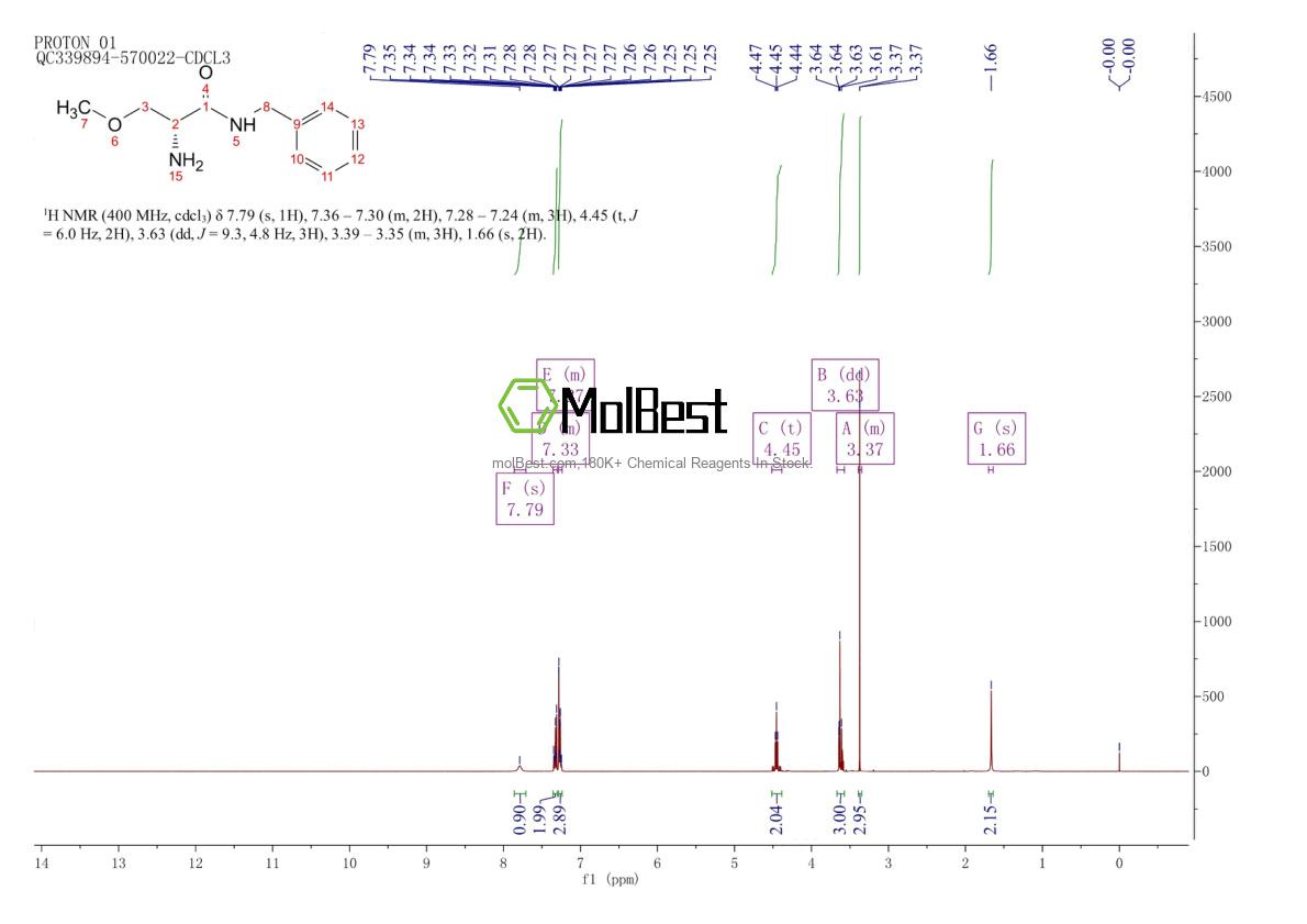 Spektrum pengujian sampel fisik (NMR) 196601-69-1