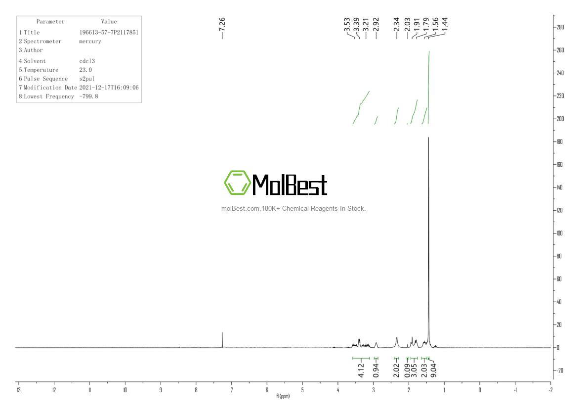 Physical sample testing spectrum (NMR) of 196613-57-7