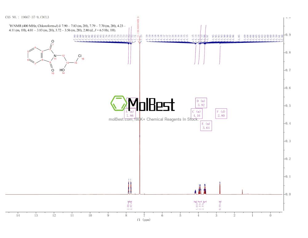 Physical sample testing spectrum (NMR) of 19667-37-9