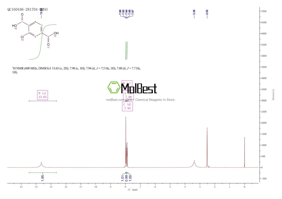 1967-31-3 fiziksel numune test spektrumu (NMR)