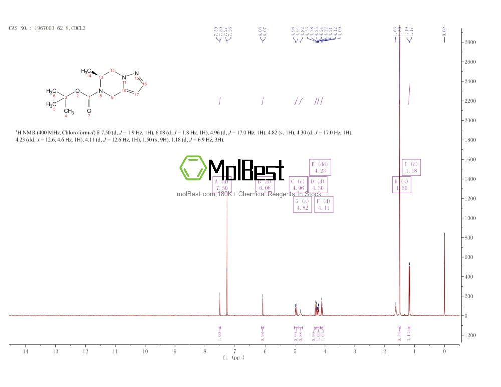 Physical sample testing spectrum (NMR) of 1967003-62-8