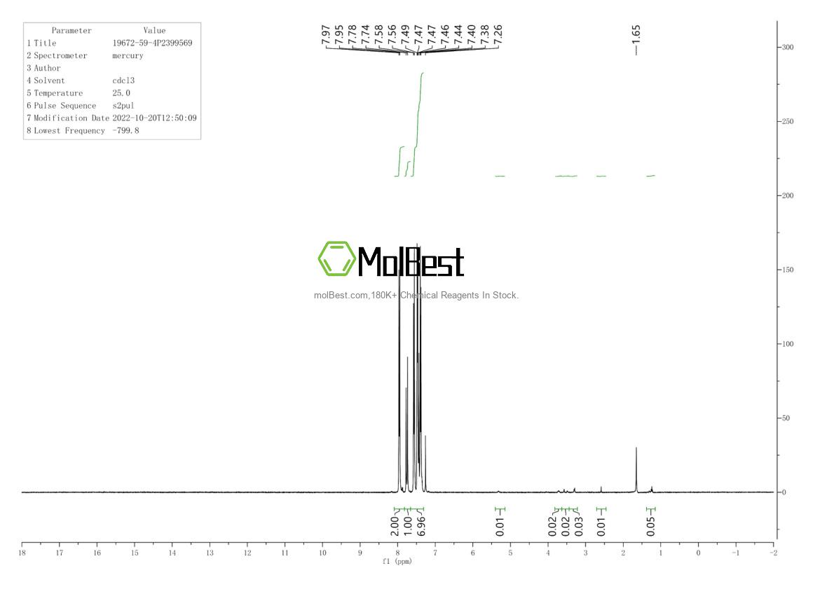 Physical sample testing spectrum (NMR) of 19672-59-4