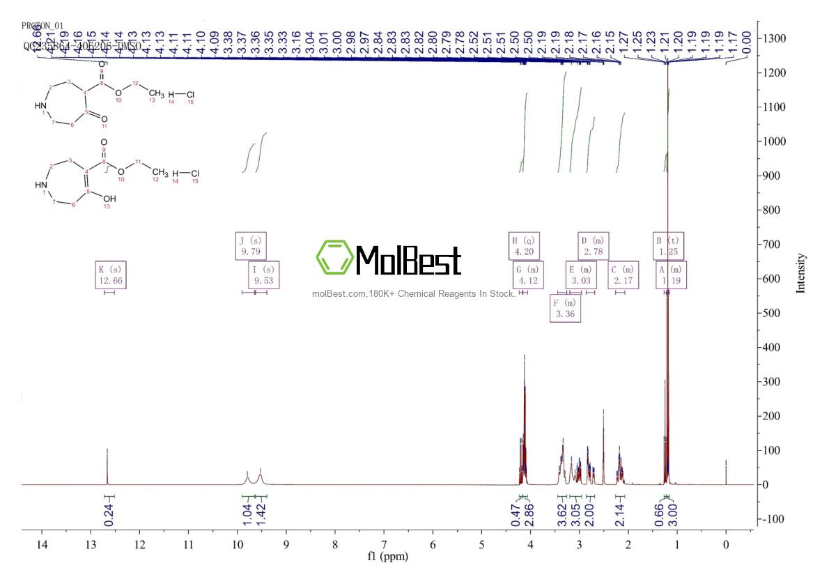Spektrum pengujian sampel fisik (NMR) 19673-14-4