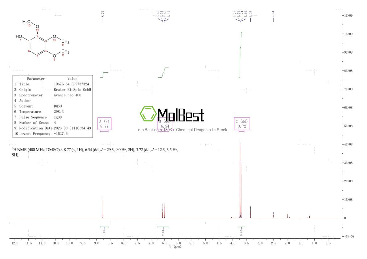 Physical sample testing spectrum (NMR) of 19676-64-3