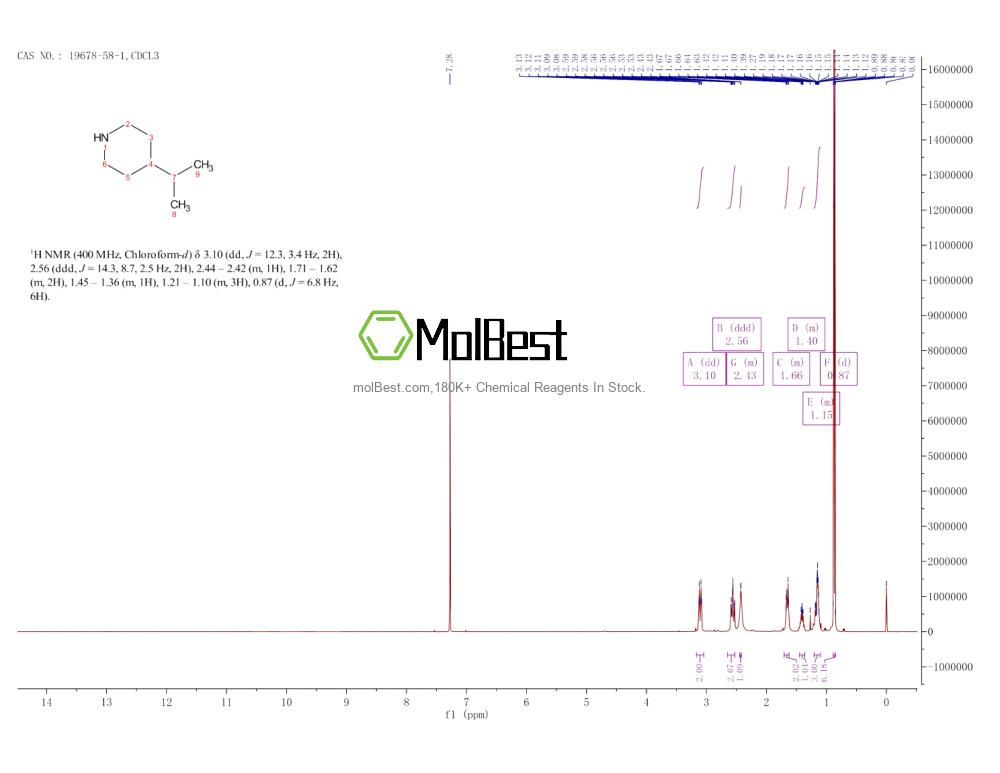 Physical sample testing spectrum (NMR) of 19678-58-1