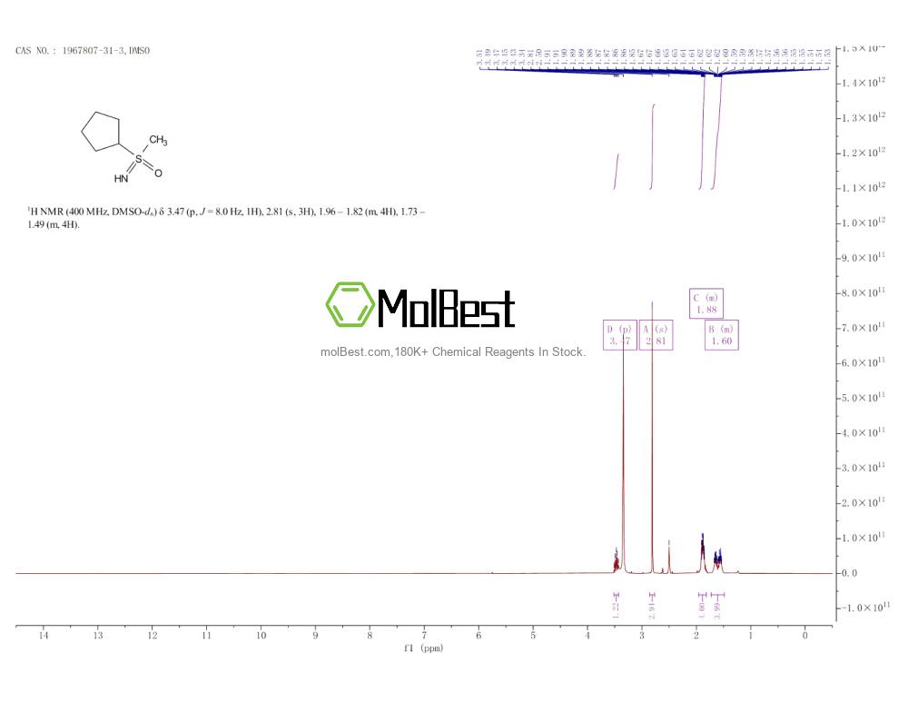 Spektrum pengujian sampel fisik (NMR) 1967807-31-3