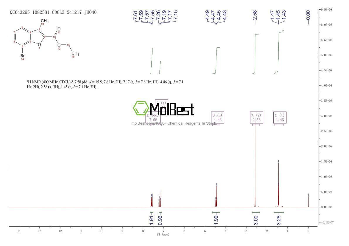 Physical sample testing spectrum (NMR) of 196799-79-8