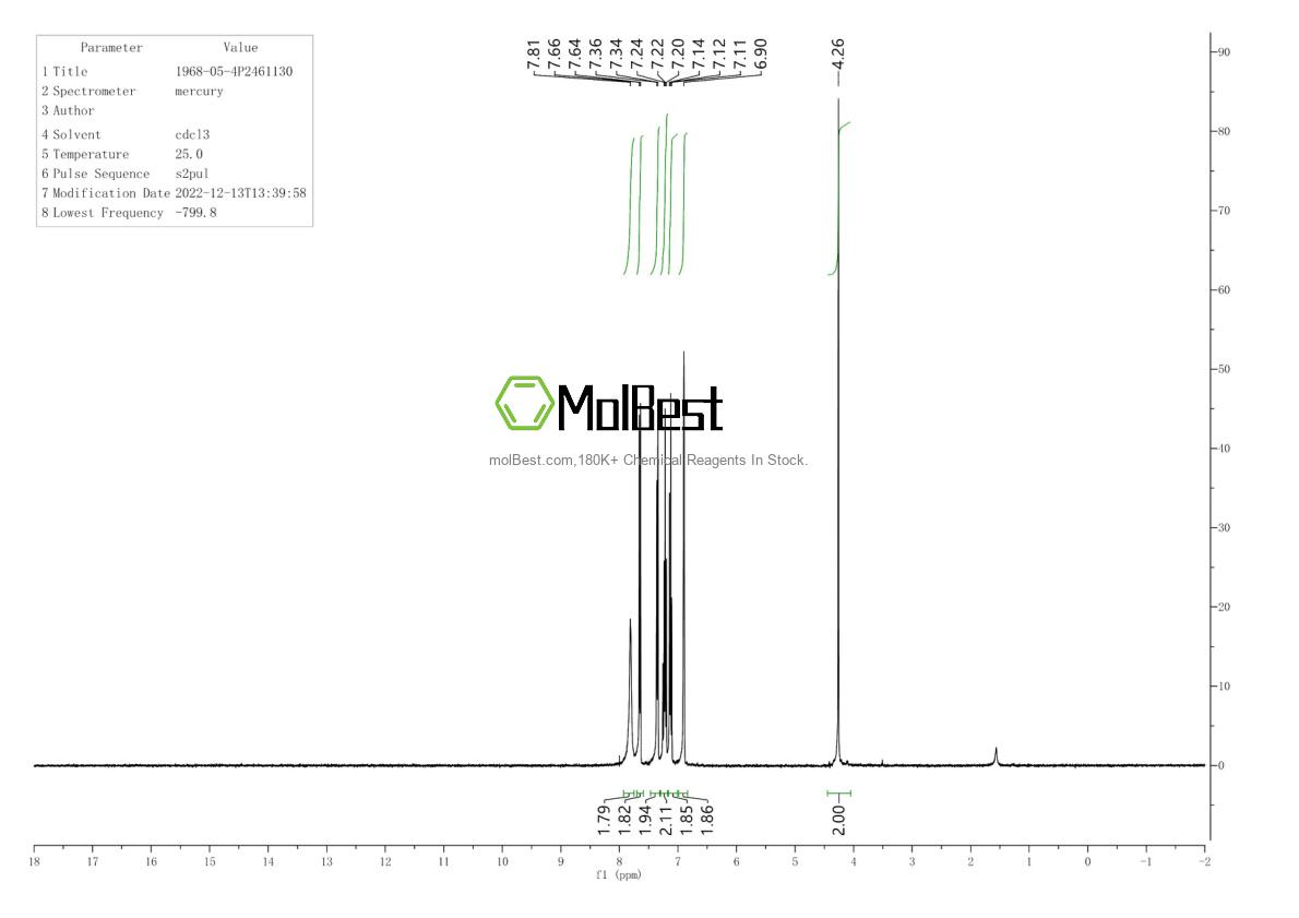 Physical sample testing spectrum (NMR) of 1968-05-4