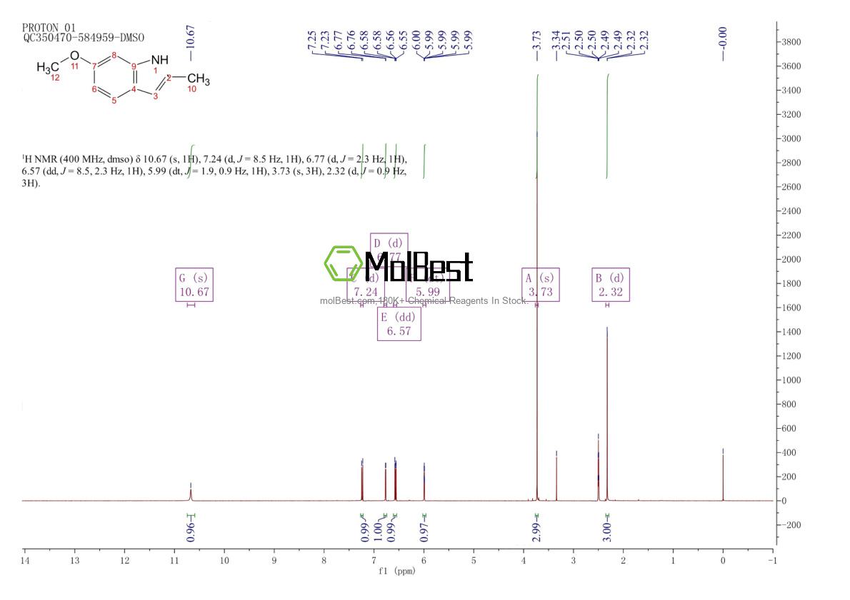 Physical sample testing spectrum (NMR) of 1968-13-4