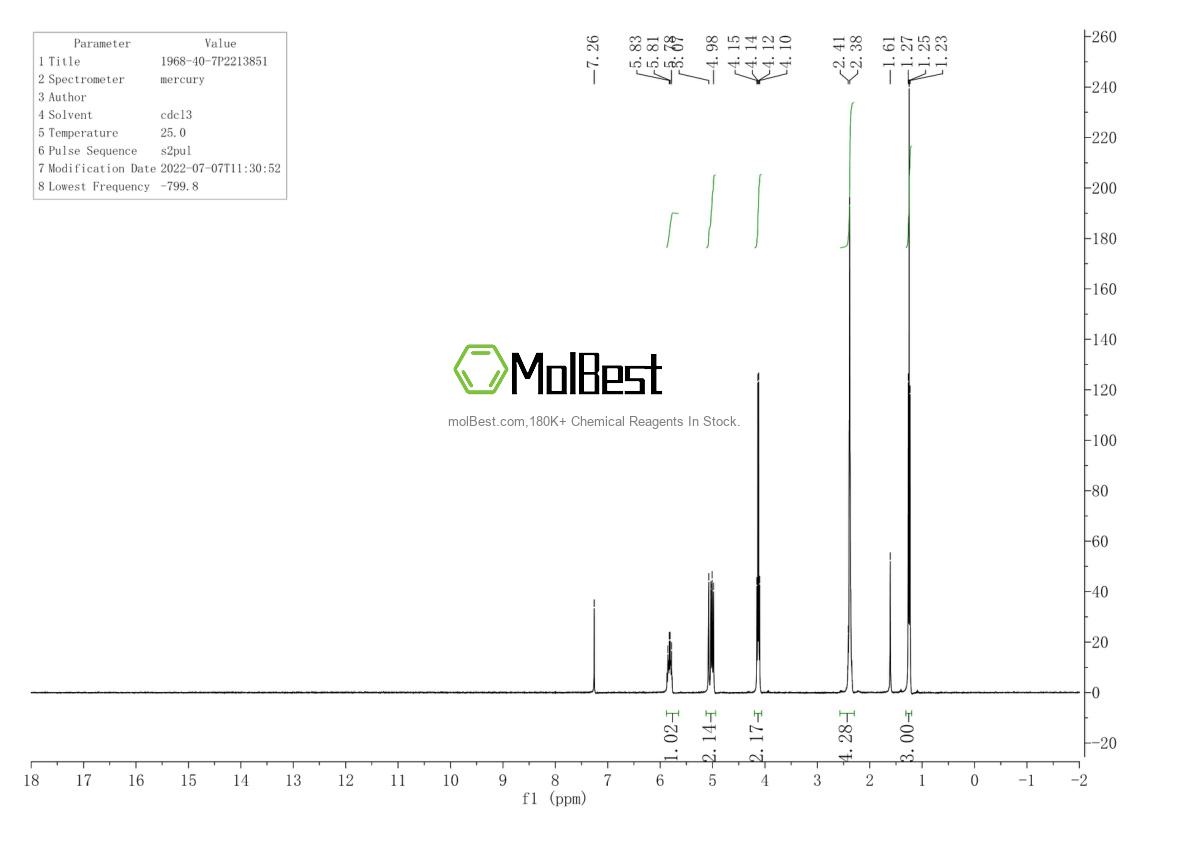 Physical sample testing spectrum (NMR) of 1968-40-7