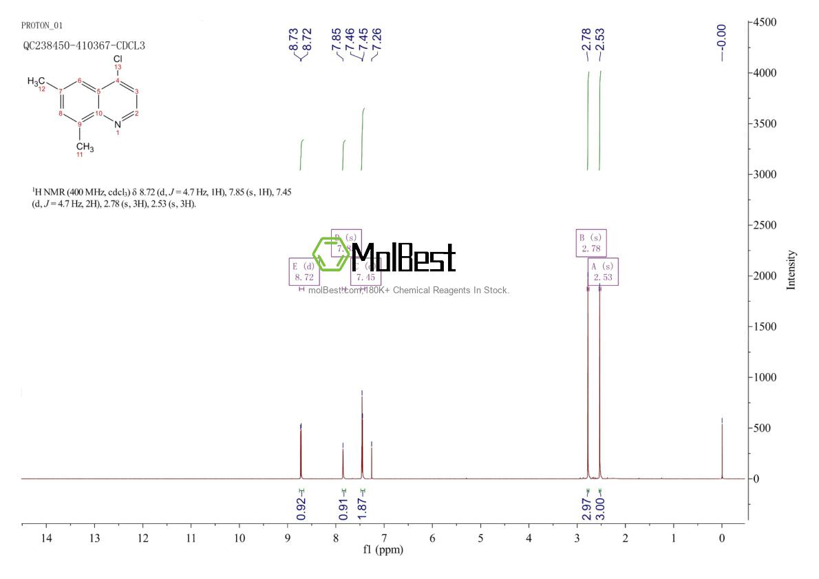 Physical sample testing spectrum (NMR) of 196803-72-2