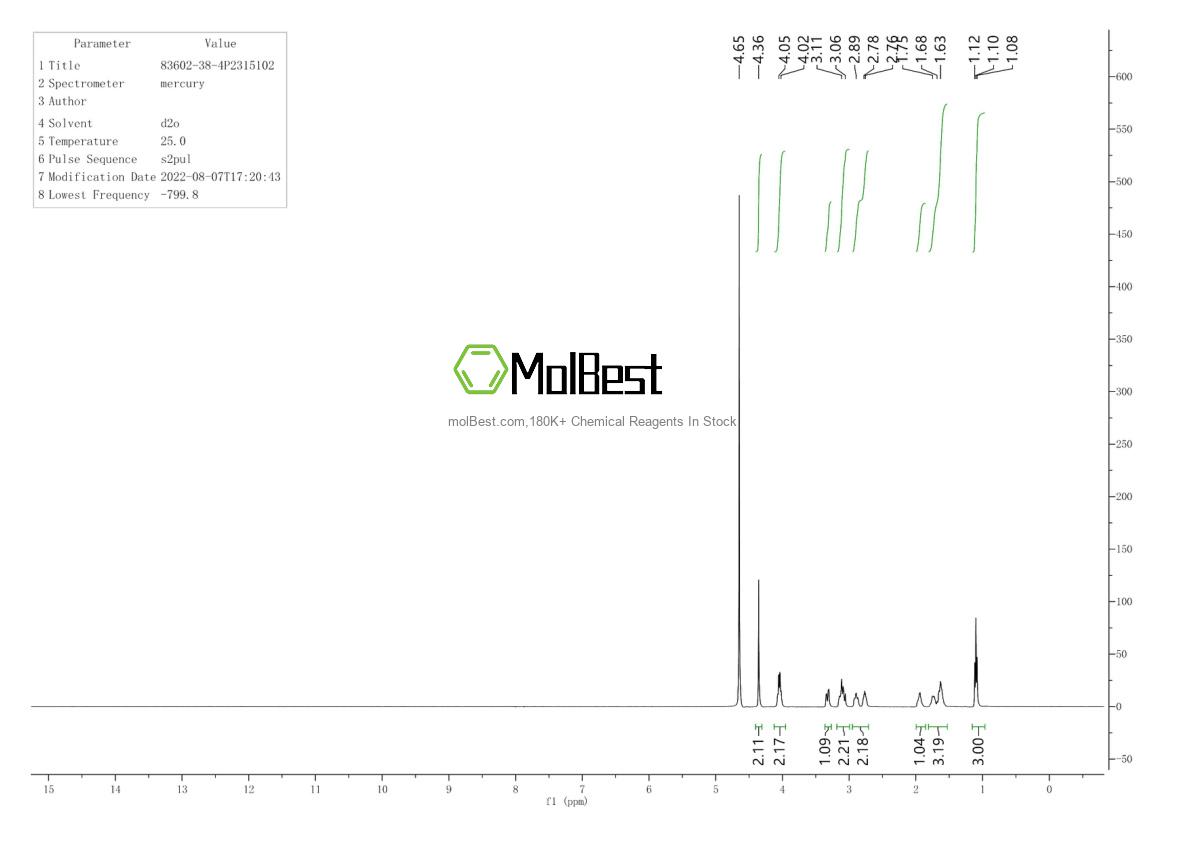 Physical sample testing spectrum (NMR) of 19685-09-7