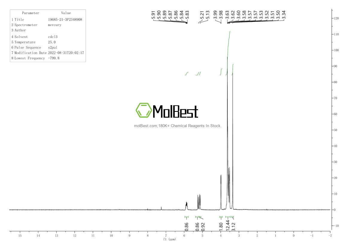 Physical sample testing spectrum (NMR) of 19685-21-3