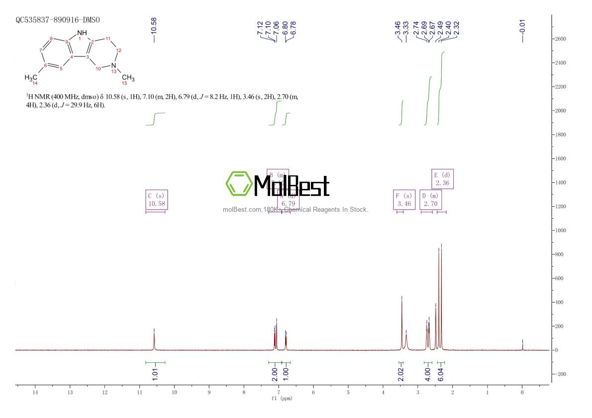 Physical sample testing spectrum (NMR) of 19686-05-6