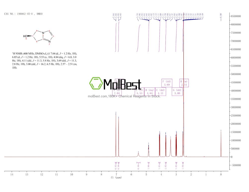 Physical sample testing spectrum (NMR) of 196862-45-0