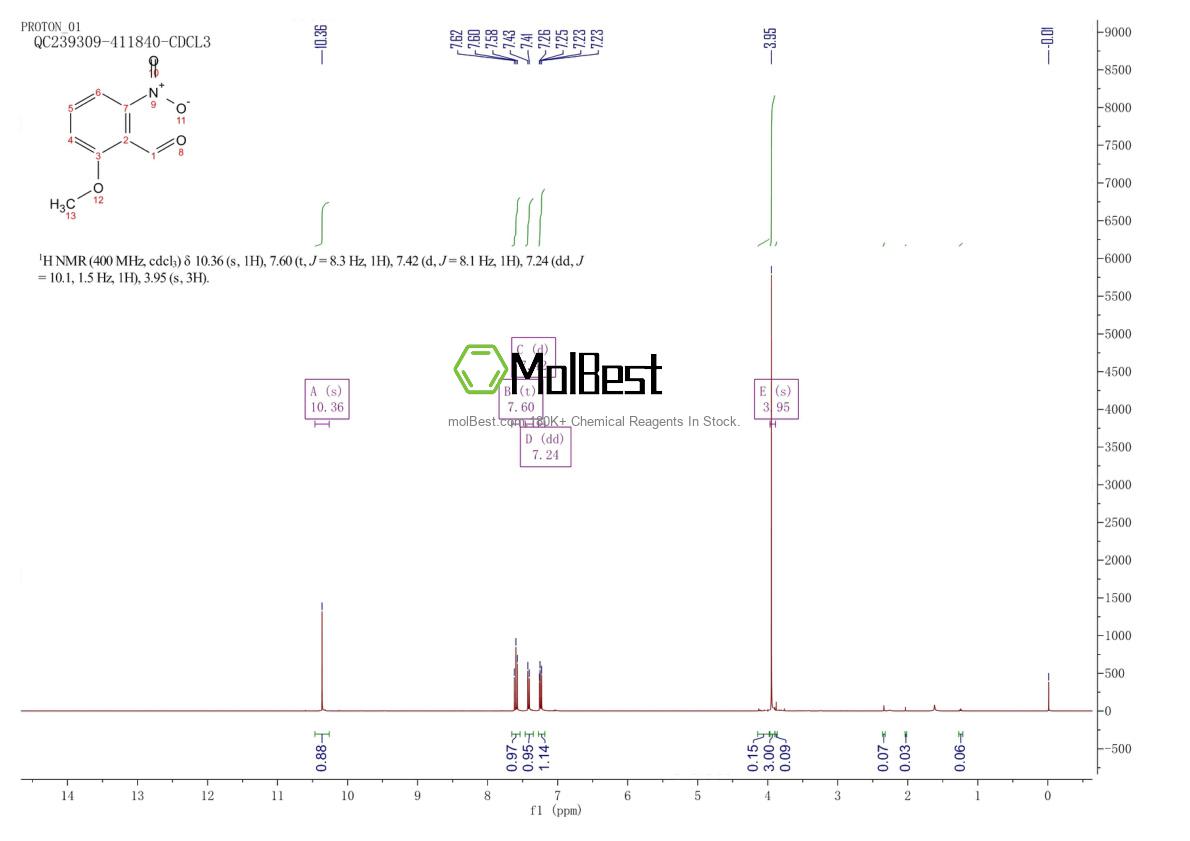 Espectro de teste de amostra física (NMR) de 19689-88-4