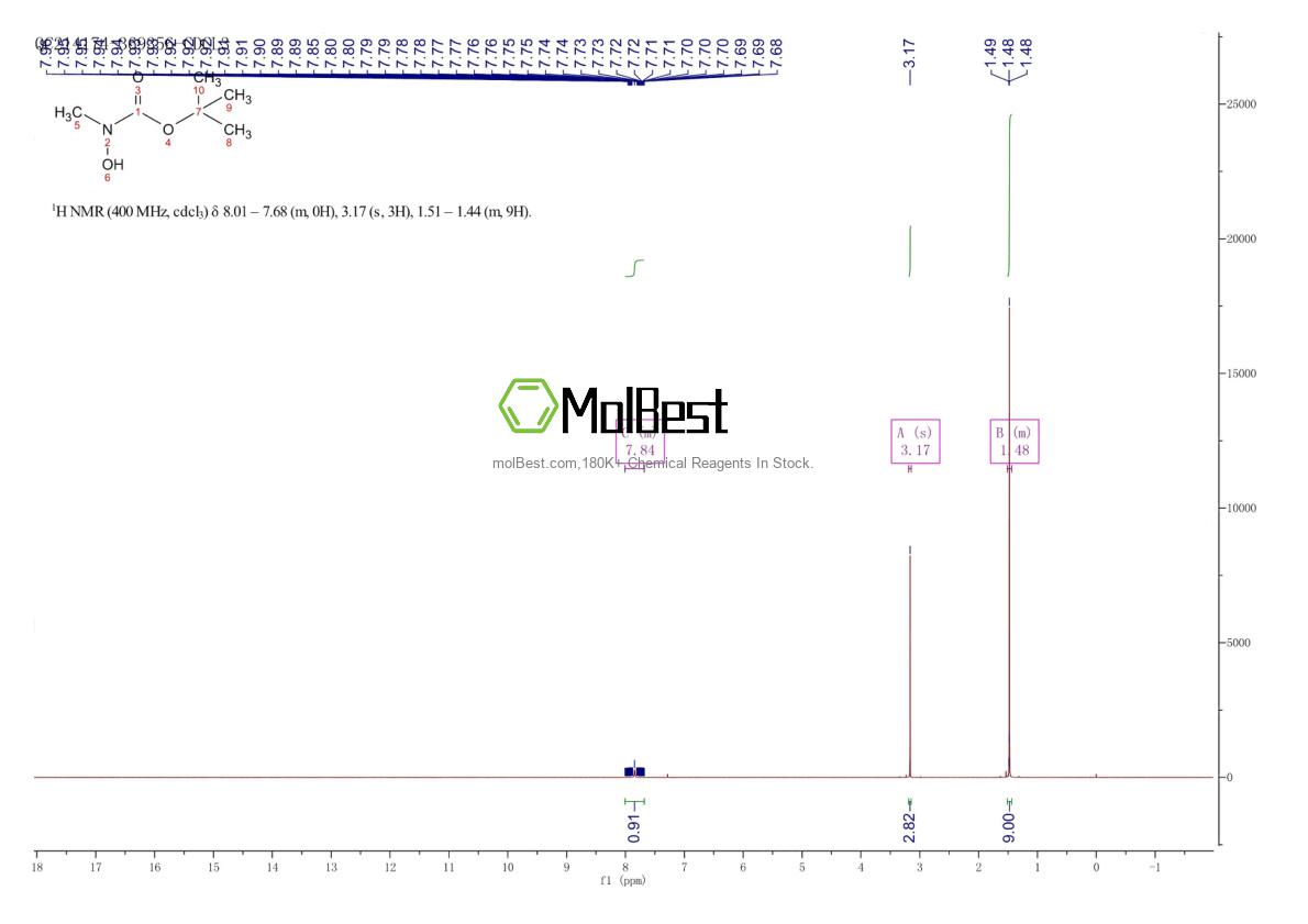 Physical sample testing spectrum (NMR) of 19689-97-5