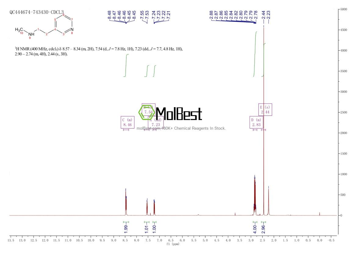 Physical sample testing spectrum (NMR) of 19690-13-2