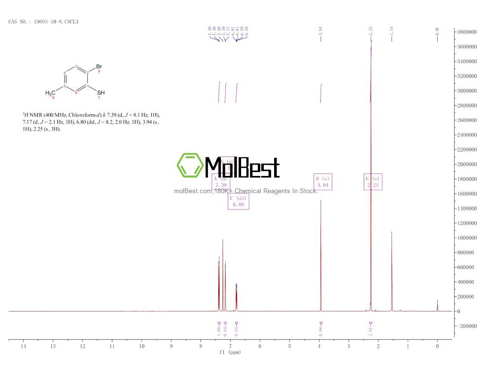 Spektrum pengujian sampel fisik (NMR) 19693-10-8