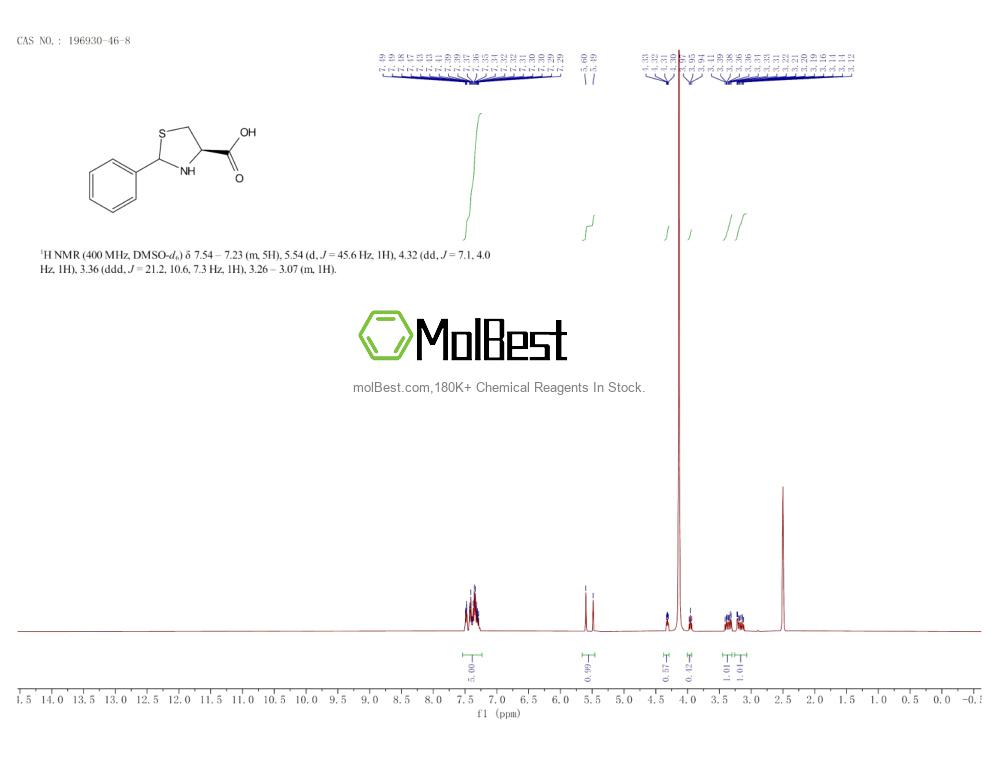 Physical sample testing spectrum (NMR) of 196930-46-8