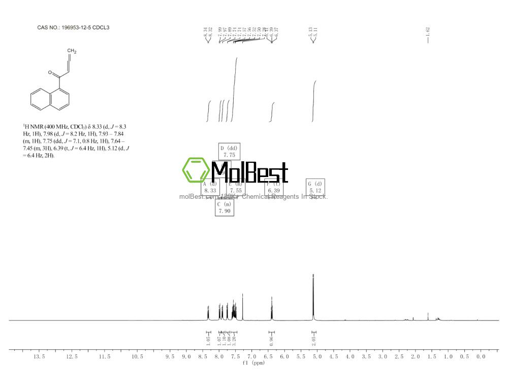 Physical sample testing spectrum (NMR) of 196953-12-5