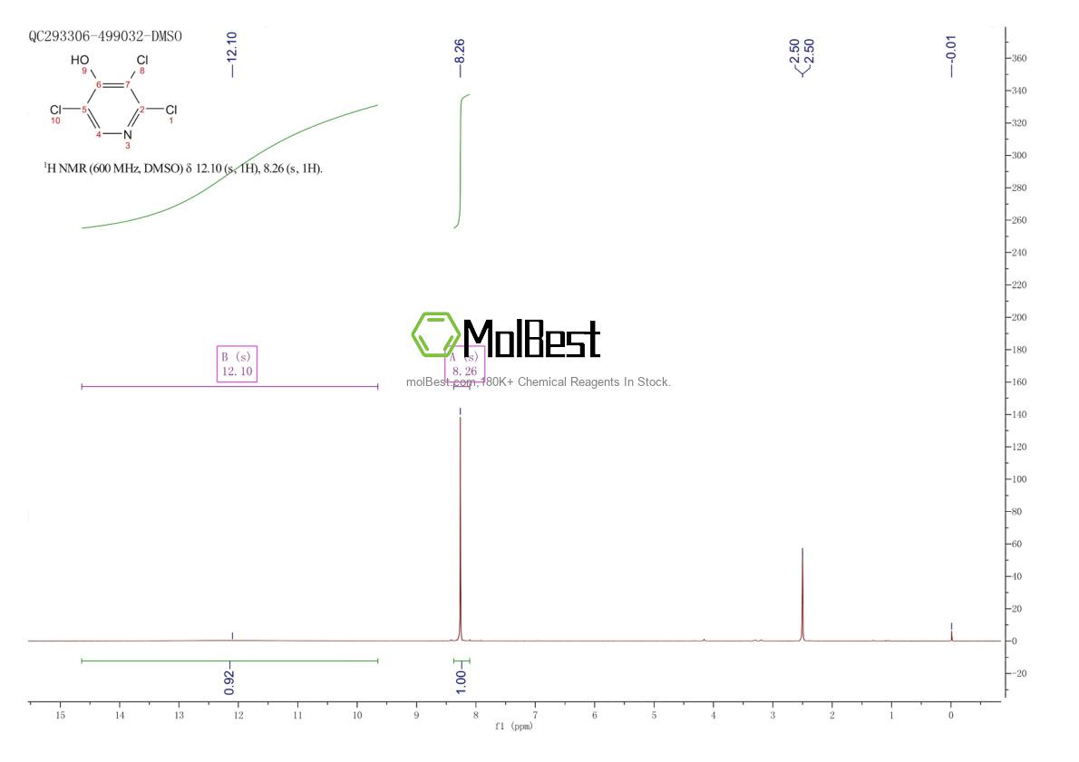 Physical sample testing spectrum (NMR) of 1970-40-7