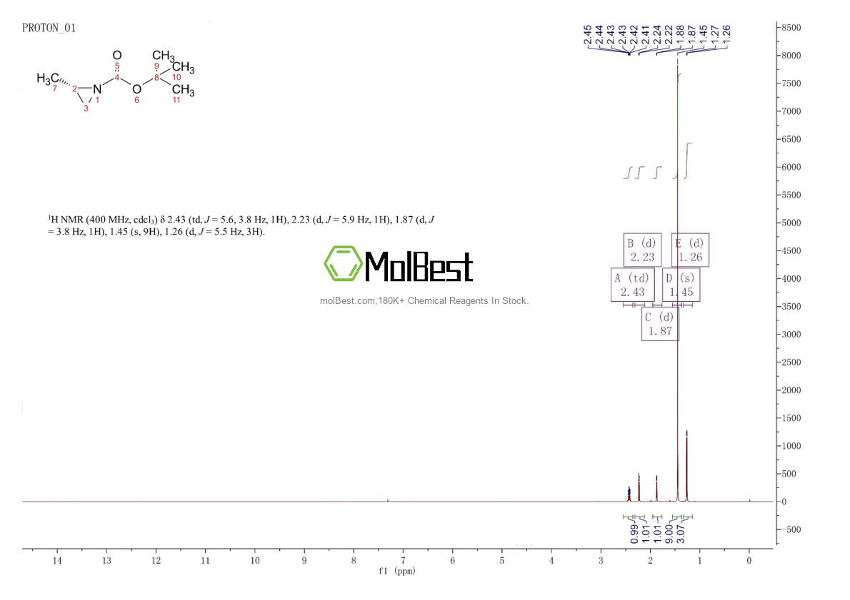 Physical sample testing spectrum (NMR) of 197020-60-3