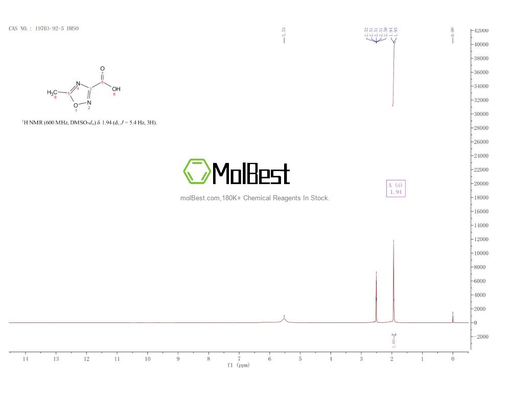 Physical sample testing spectrum (NMR) of 19703-92-5