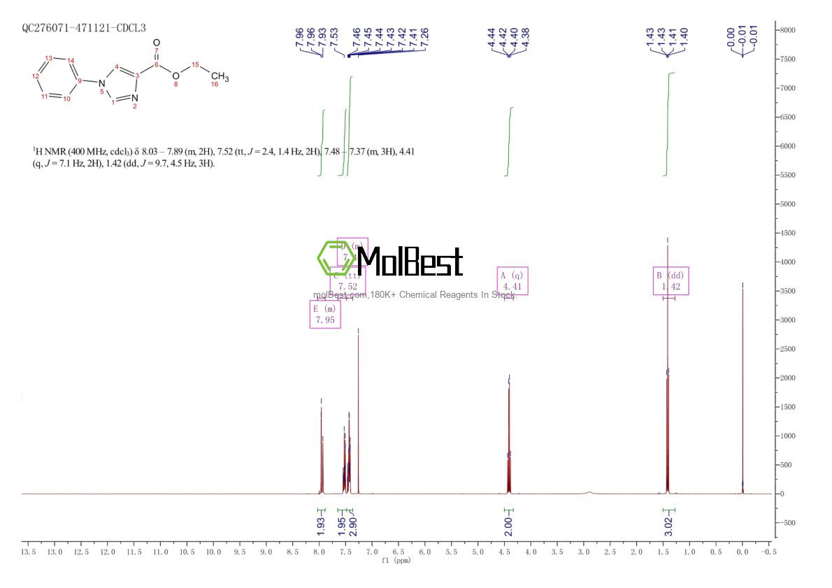 Spektrum pengujian sampel fisik (NMR) 197079-08-6