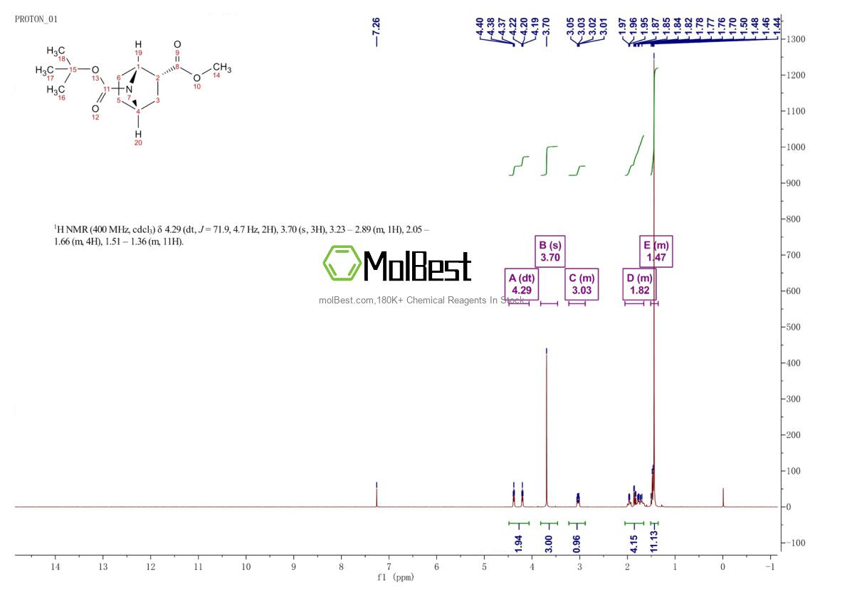 Physical sample testing spectrum (NMR) of 197080-73-2