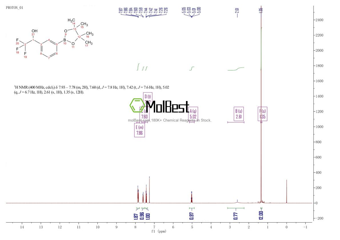 Physical sample testing spectrum (NMR) of 1970977-56-0