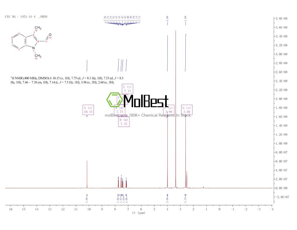 Physical sample testing spectrum (NMR) of 1971-44-4