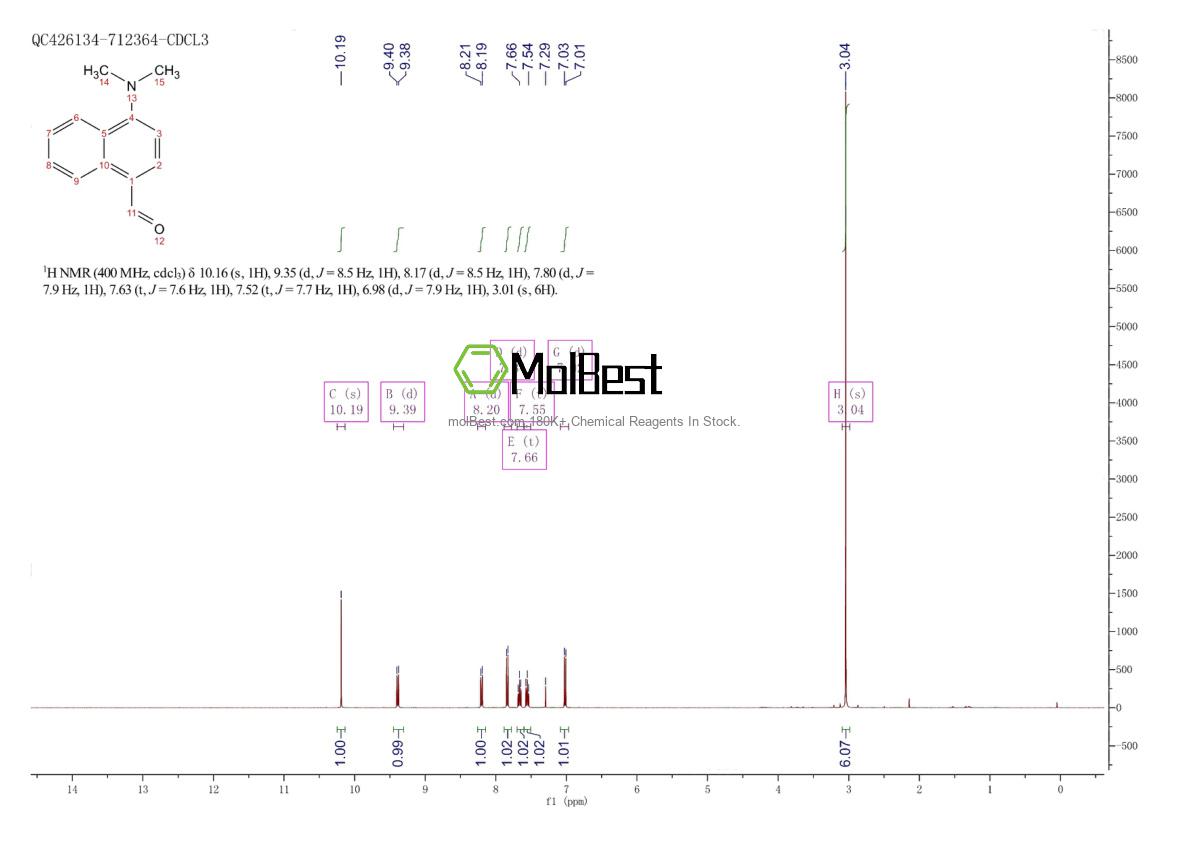 Physical sample testing spectrum (NMR) of 1971-81-9