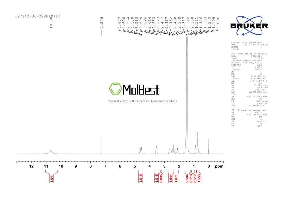Physical sample testing spectrum (NMR) of 197142-36-2