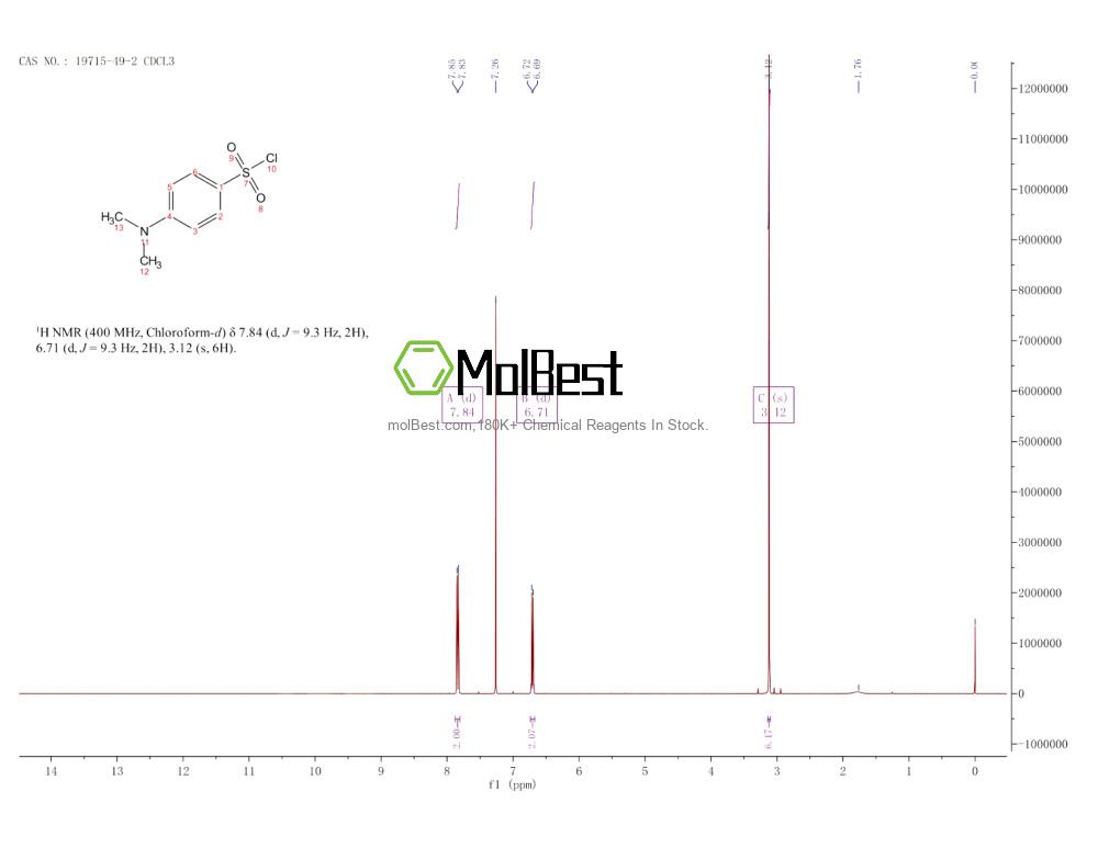 Physical sample testing spectrum (NMR) of 19715-49-2