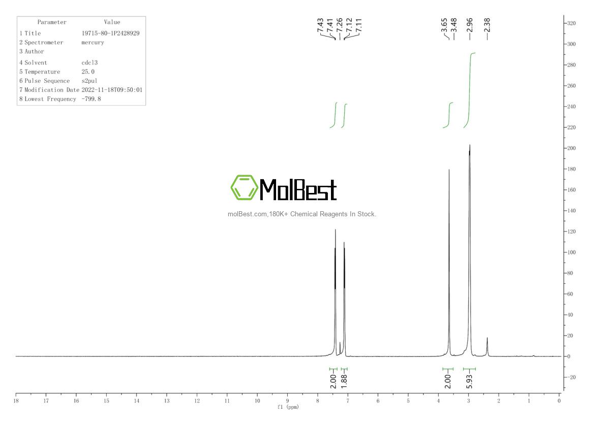 Physical sample testing spectrum (NMR) of 19715-80-1