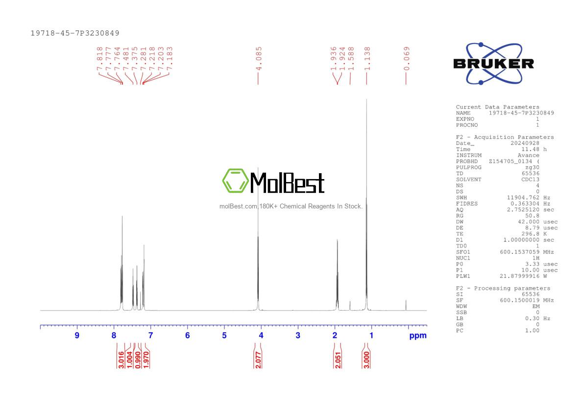 Physical sample testing spectrum (NMR) of 19718-45-7