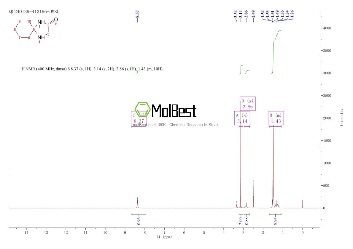 Phổ kiểm tra mẫu thực (NMR) của 19718-88-8