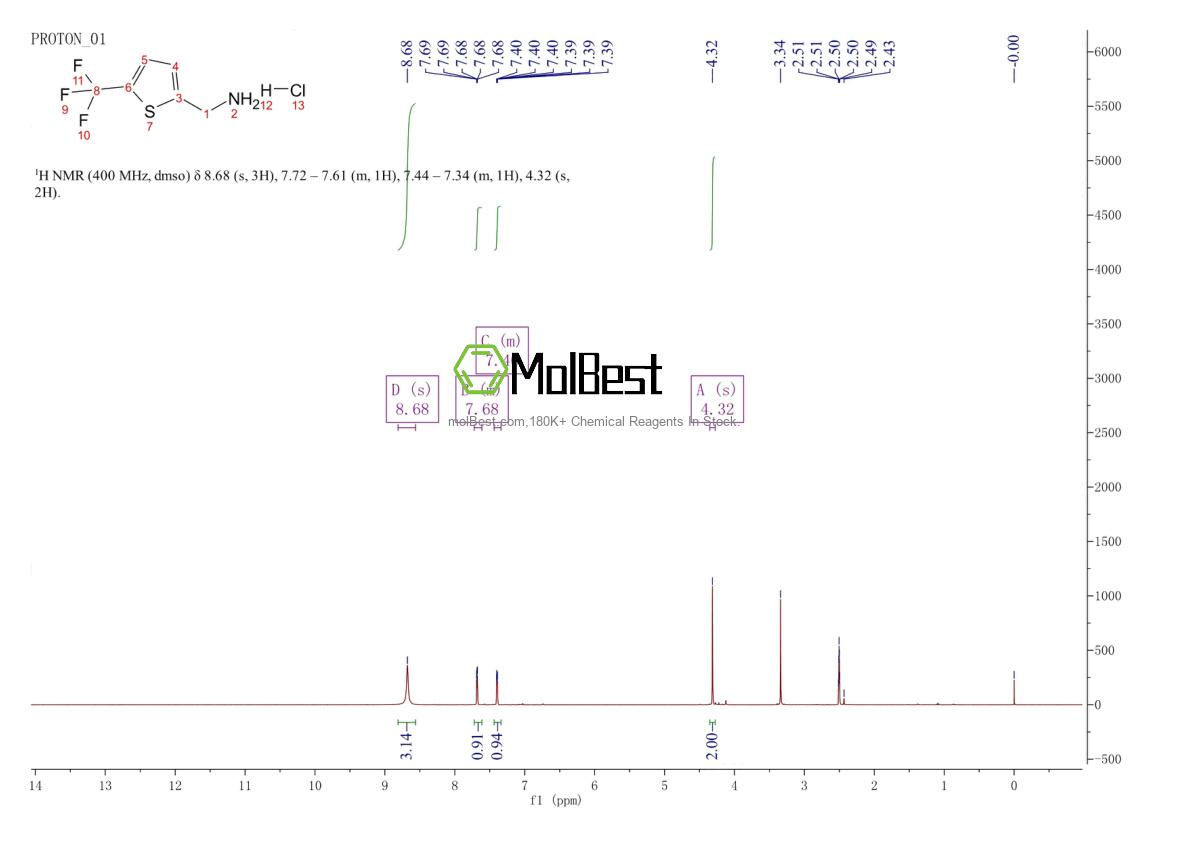 Physical sample testing spectrum (NMR) of 1971858-34-0
