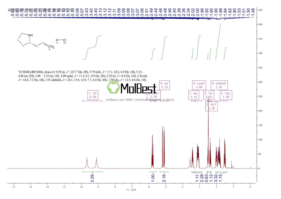 Physical sample testing spectrum (NMR) of 197230-28-7