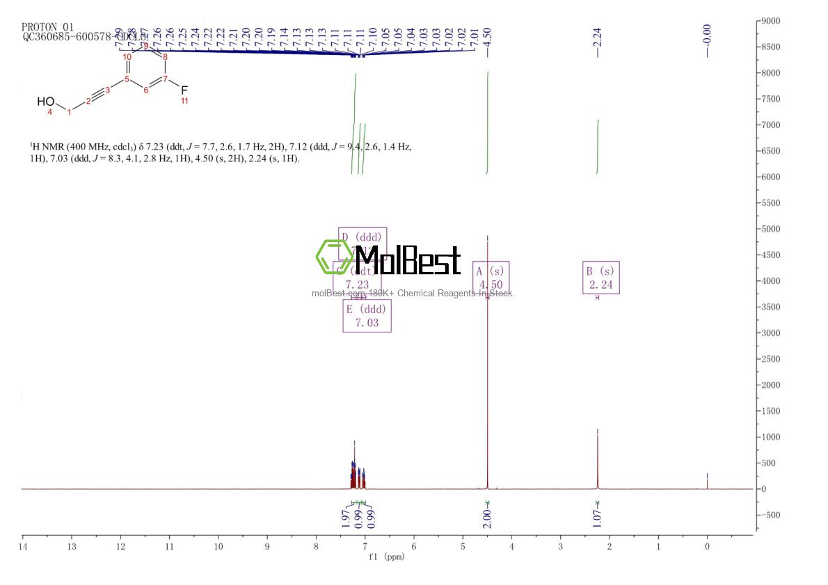Physical sample testing spectrum (NMR) of 197239-54-6