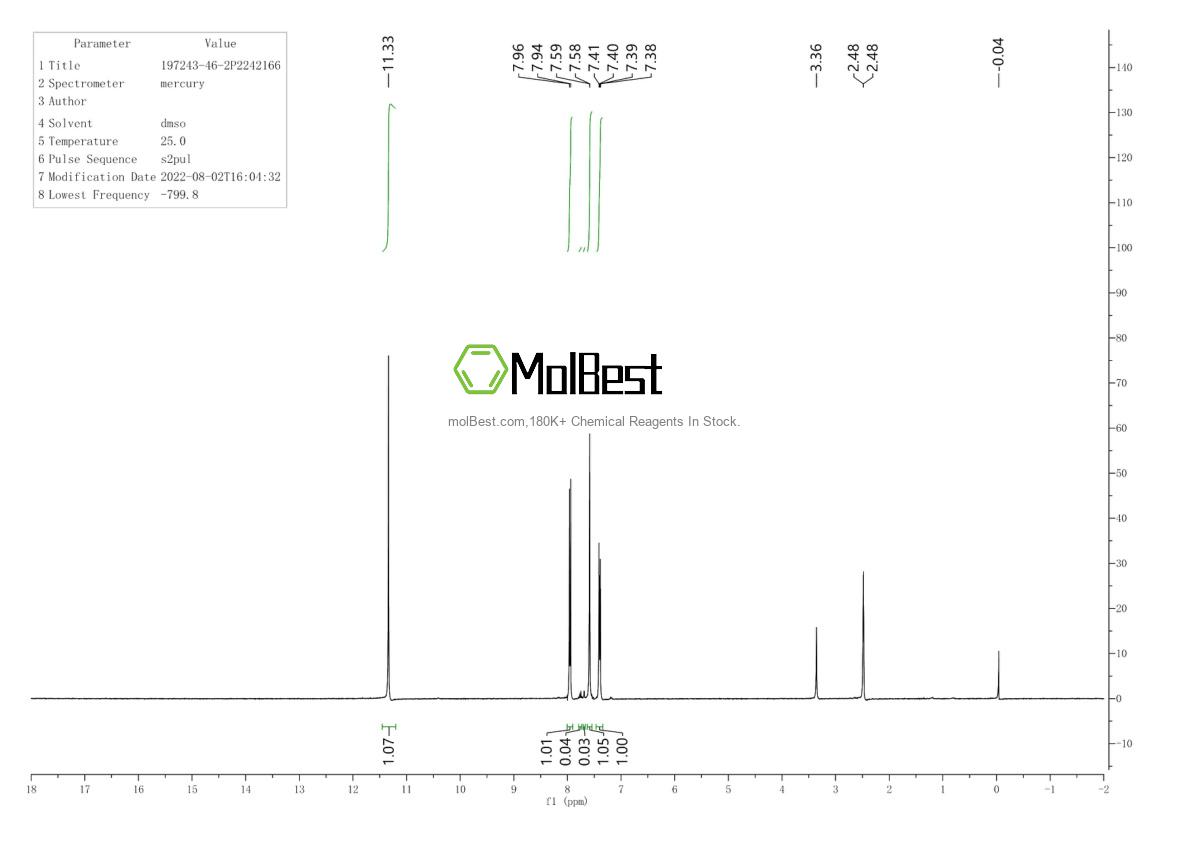 Physical sample testing spectrum (NMR) of 197243-46-2