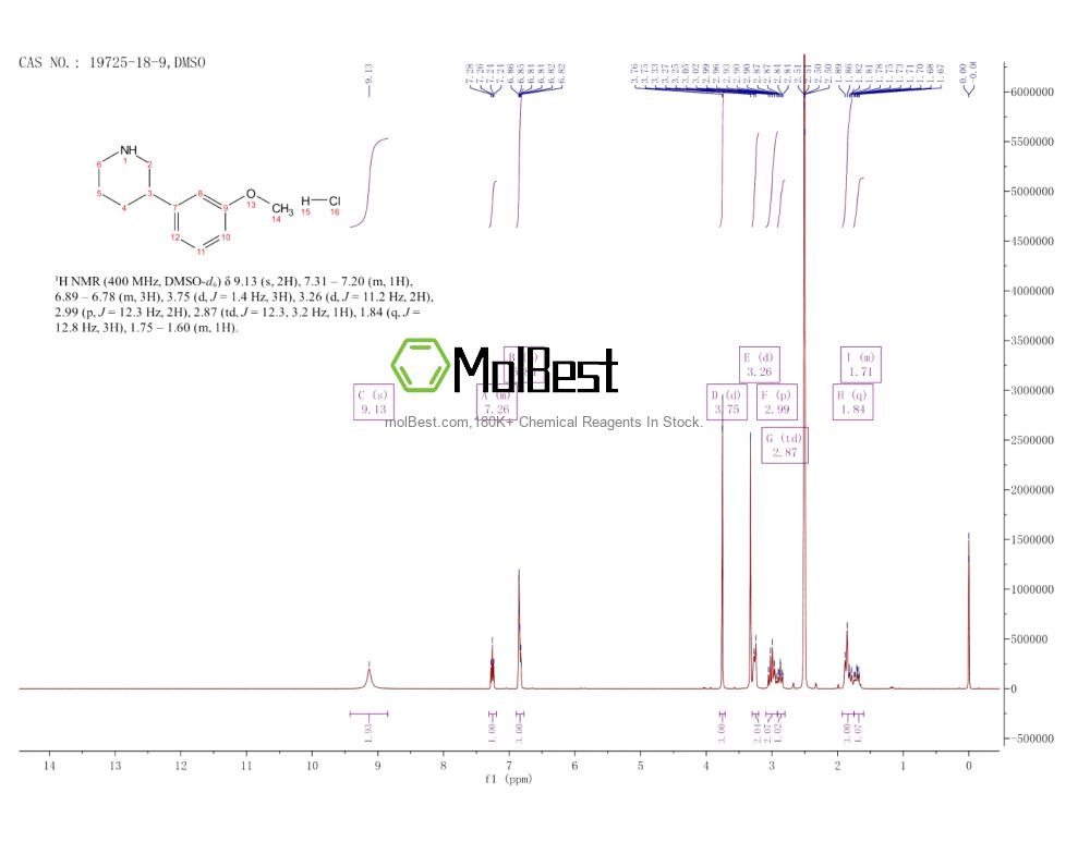 Physical sample testing spectrum (NMR) of 19725-18-9