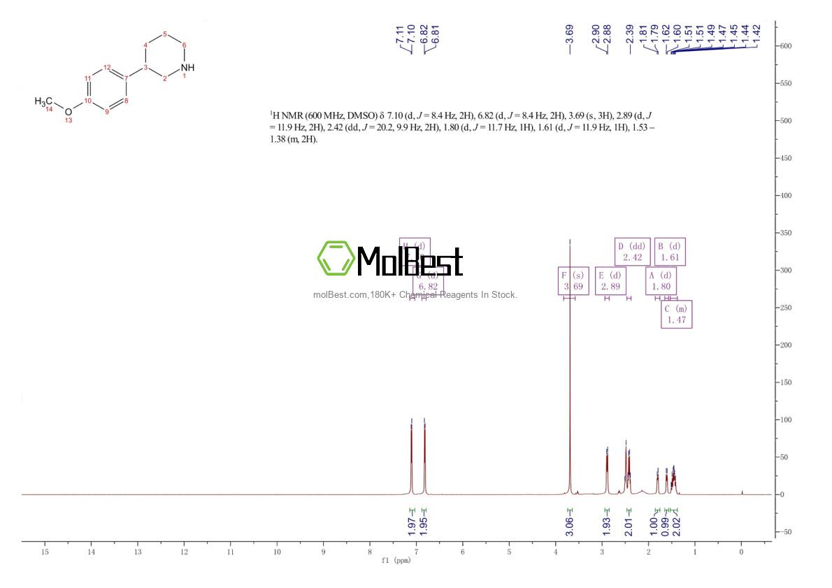 Physical sample testing spectrum (NMR) of 19725-26-9