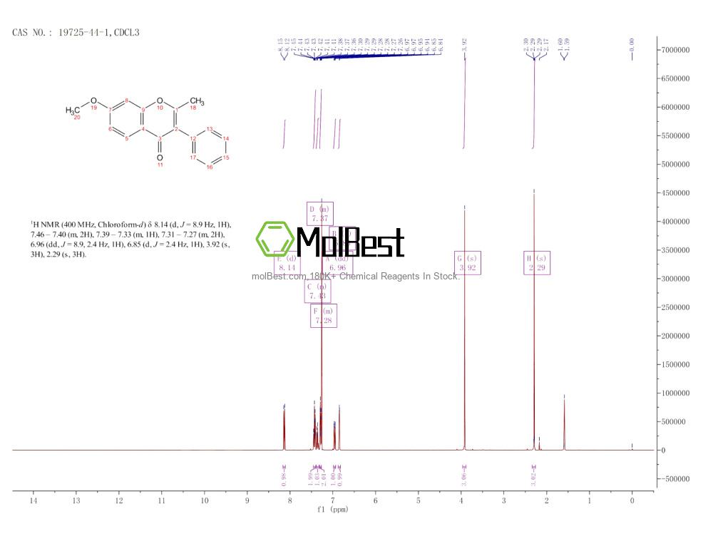 Physical sample testing spectrum (NMR) of 19725-44-1