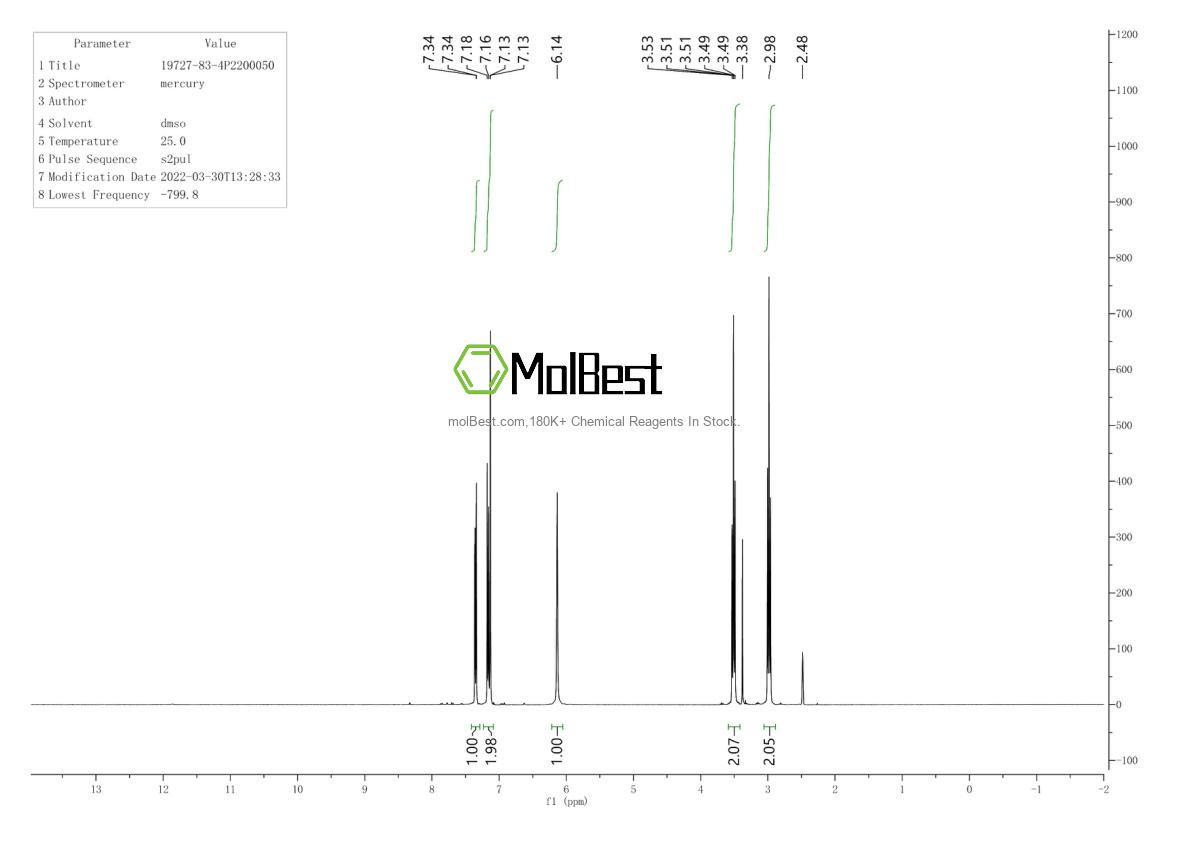 Physical sample testing spectrum (NMR) of 19727-83-4