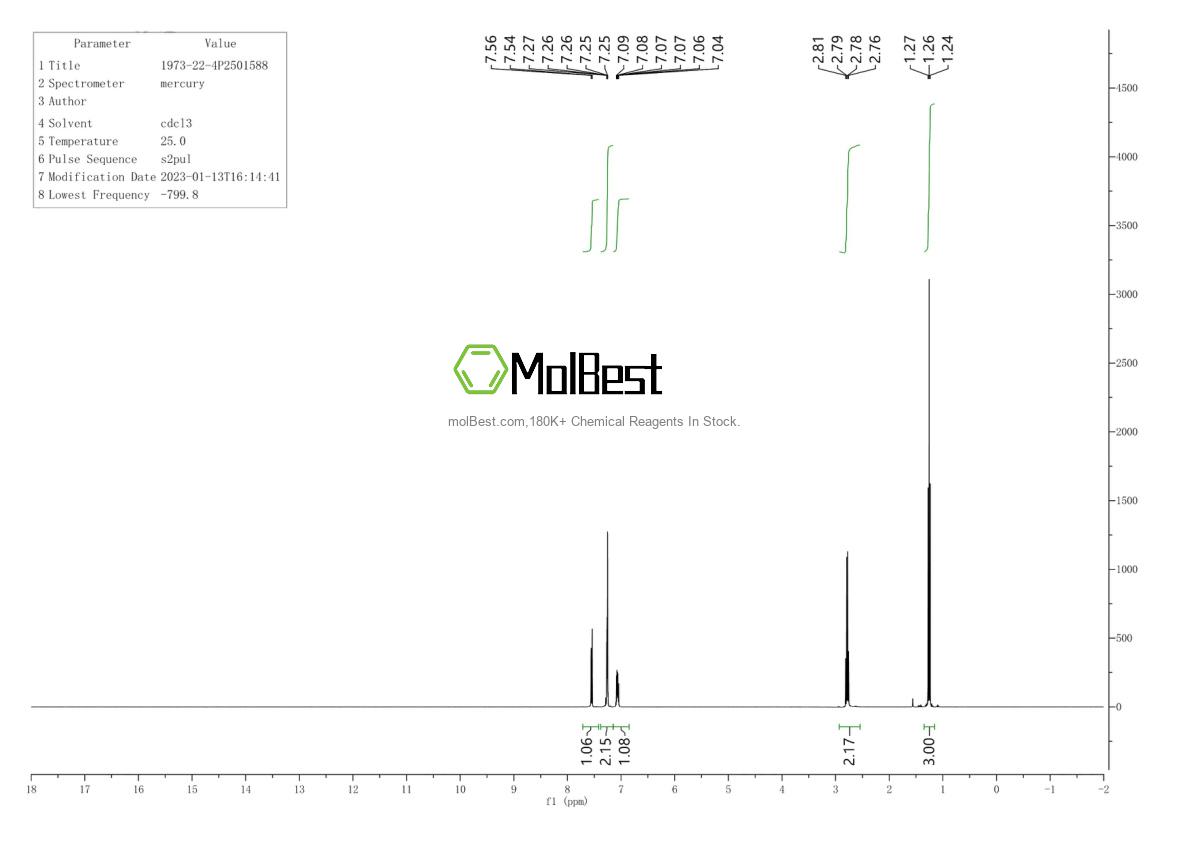 Physical sample testing spectrum (NMR) of 1973-22-4